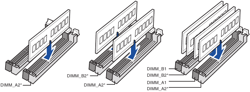 Installeer geheugenmodules