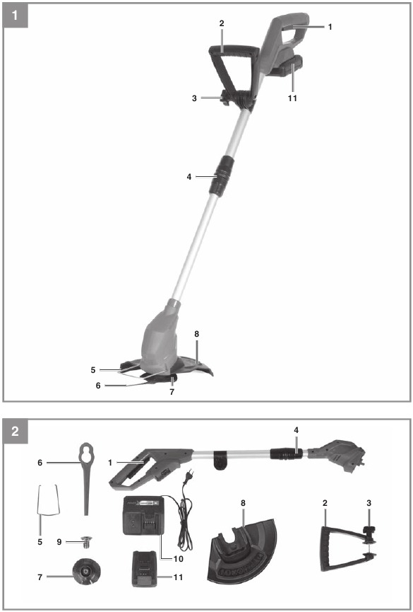 Productindeling