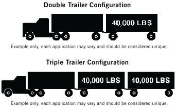 Het juiste materiaal kiezen - Stap 1