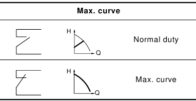 Functioneel schema: Max. curve-ingang
