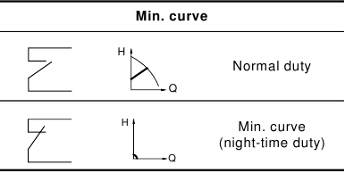 Functioneel schema: Min. curve-ingang