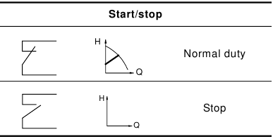 Functioneel schema: Start/stop-ingang
