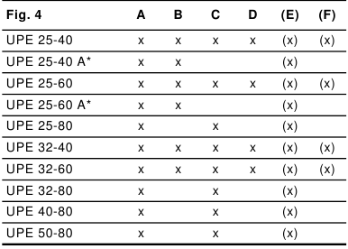 Posities aansluitkast - Pompen zonder isolatieset