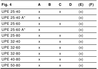 Posities aansluitkast - Pompen met isolatieset