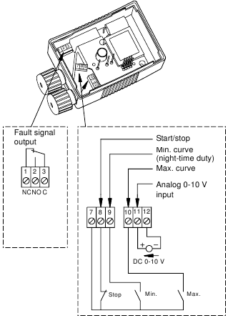 Bedradingsschema's van storingssignaalmodule - Deel 1