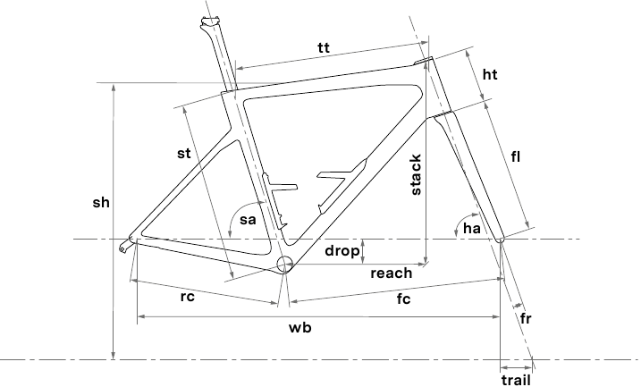 Framegeometrie