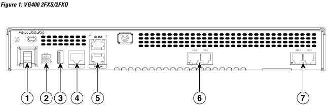 Achterpaneel van het apparaat - 2FXS/2FXO