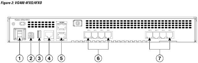 Achterpaneel van het apparaat - 4FXS/4FXO