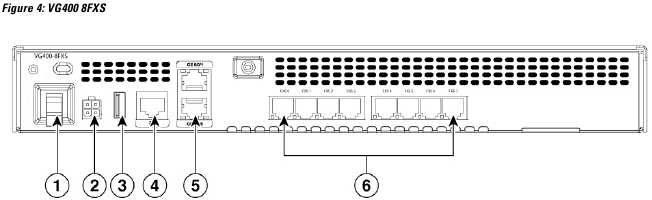 Achterpaneel van het apparaat - 8FXS