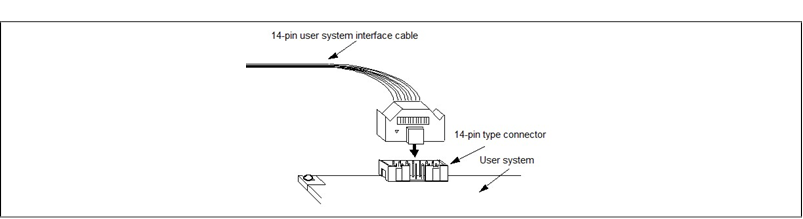 Connector gemonteerd op het gebruikerssysteem - Stap 2