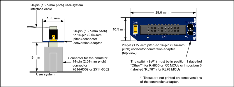 Connector gemonteerd op het gebruikerssysteem - Stap 3
