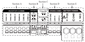 Kabelconfiguratie