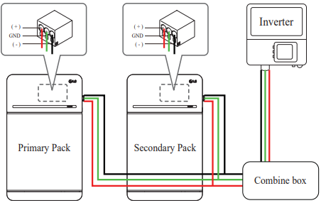 Stroomkabel aansluiten via combiner box