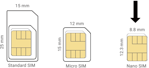 Wat is een Nano-simkaart?