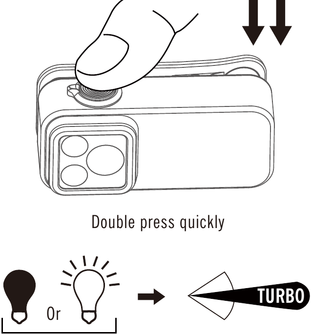 Bediening onder spotlight en floodlight - Stap 3