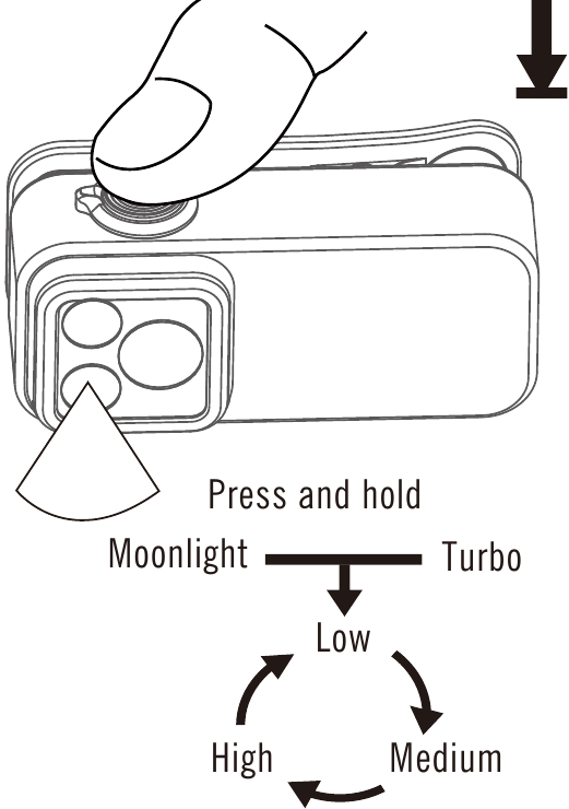 Bediening onder spotlight en floodlight - Stap 5