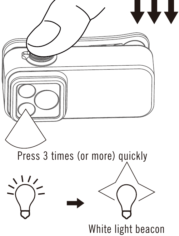Bediening onder spotlight en floodlight - Stap 6