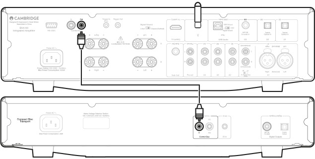 Control Bus - EXA met CXC