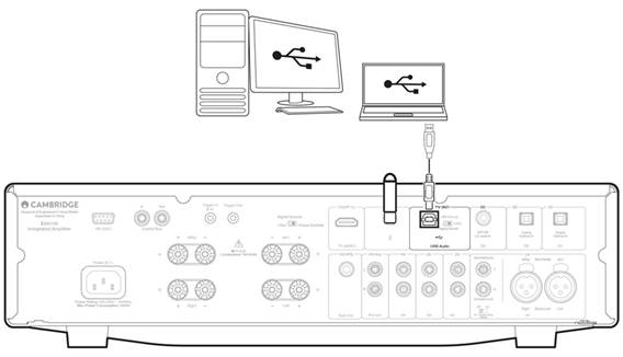 USB-audioverbinding
