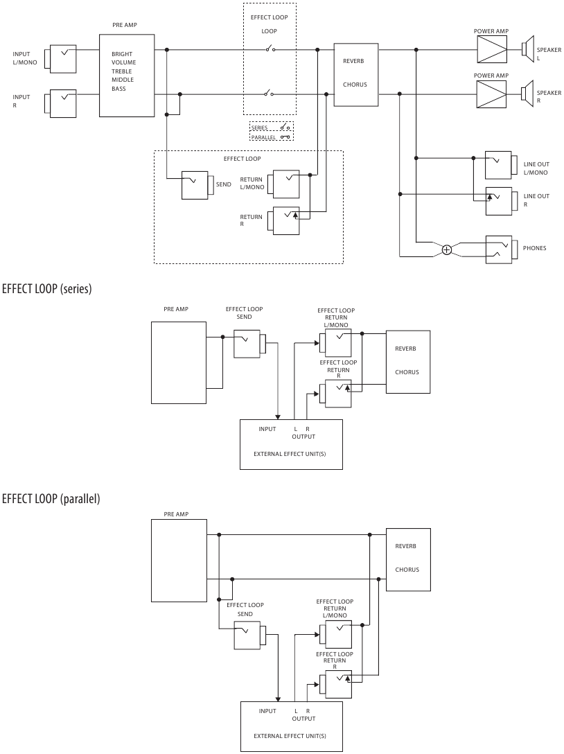 JC-22 blokschema