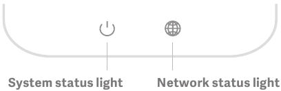 Wat betekenen de verschillende indicatielampjes op de router?
