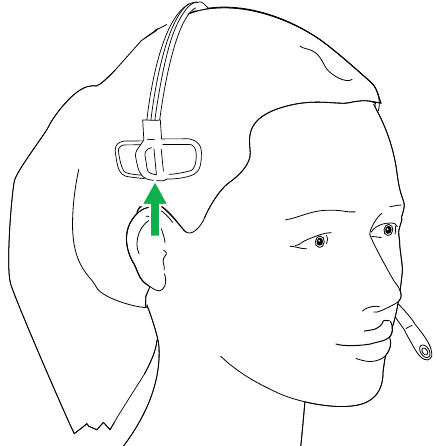 Hoe te dragen - Mono headset dragen