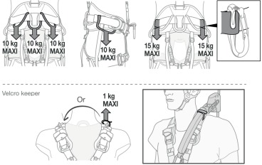 Materiaallussen en de maximale belasting