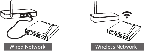 Apparaatverbinding