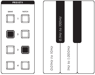 FILTER / MODULATIE - LFO-BEREIK