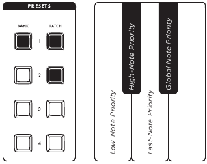 VERBORGEN PARAMETERS - PITCH - NOTE PRIORITY