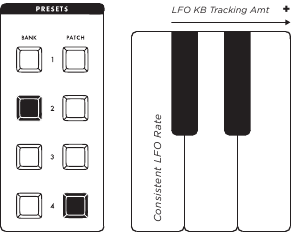 LFO KEYBOARD TRACKING AMOUNT