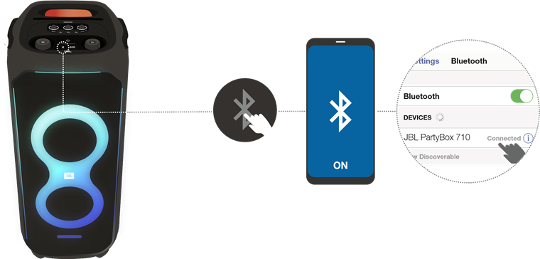 Bluetooth-koppeling