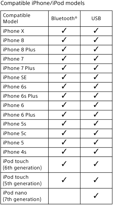 Compatibele iPhone/iPod-modellen