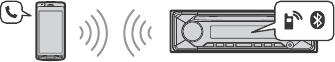 Handsfree bellen-functie