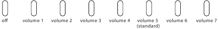 Systeemvolume programmeren