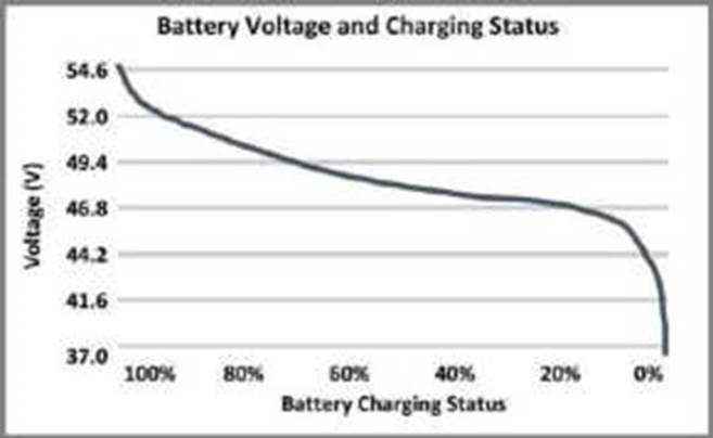 BATTERIJSPANNING EN LAADSTATUS