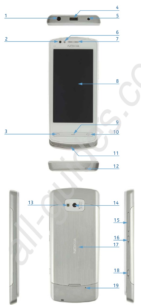 Productbediening en interfaces