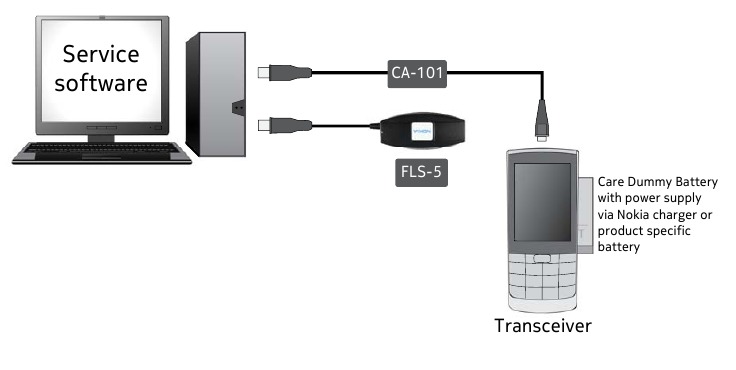 Serviceconcept