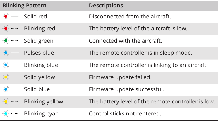LED's afstandsbediening - Status-LED