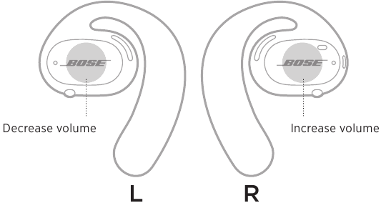 APPARAATBEDIENING - VOLUME AANPASSEN