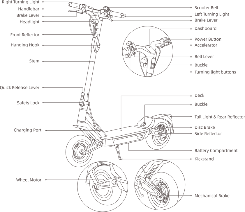 Elektrische scooter