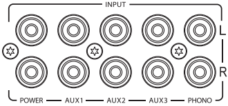 Aansluitingen - Analoge ingangen (Line Level)