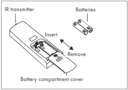 De batterijen van de afstandsbediening vervangen