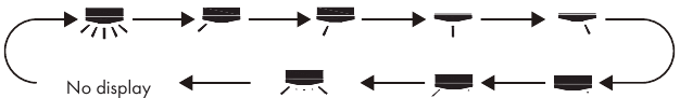 Zwenkbeweging links/rechts