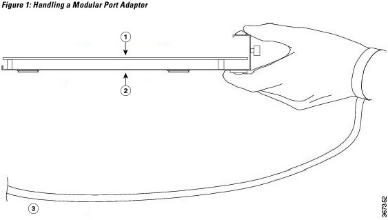 Modulaire poortadapters hanteren