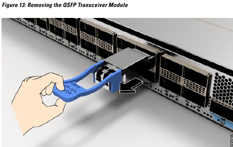 De QSFP-transceivermodule verwijderen