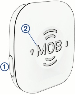 Overzicht MOB-tag