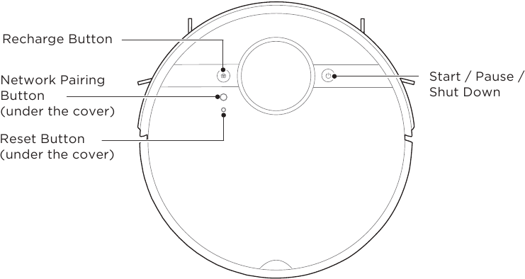 BEDIENINGSINSTRUCTIES - Functie van knoppen