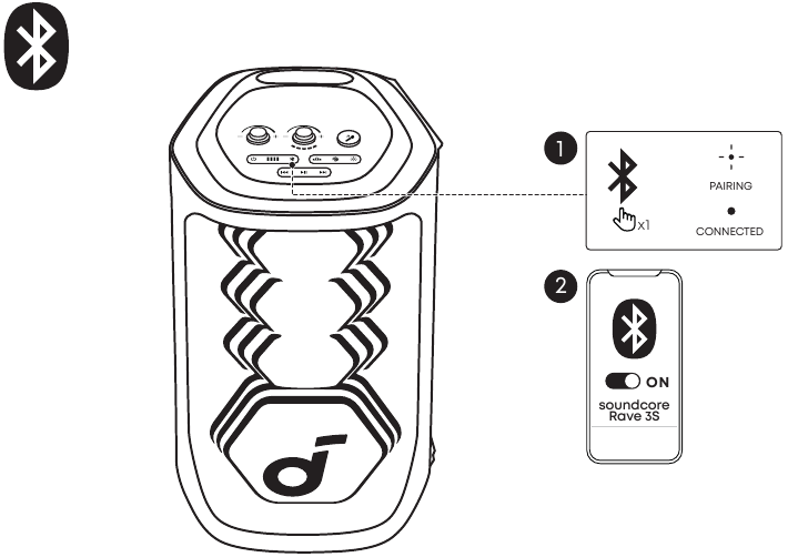 Bluetooth-koppeling