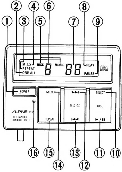 BEDIENINGSELEMENTEN EN INDICATOREN - CONTROLLER